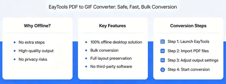 ConvertPdftoGif