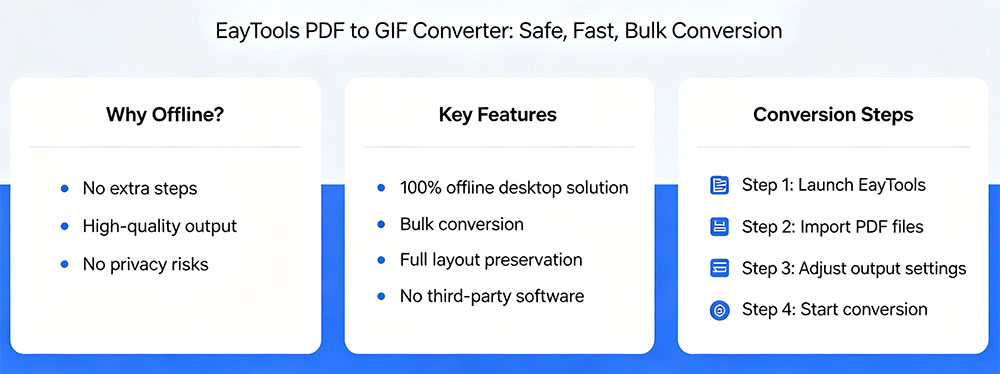 ConvertPdftoGif